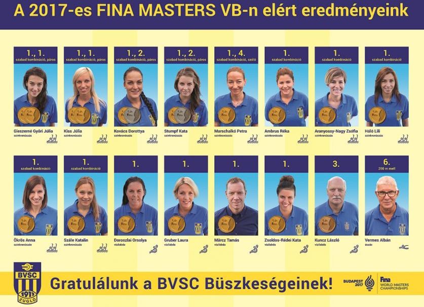 Klubunk érmesei és pontszerzői a FINA Masters VB-n